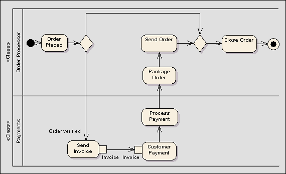 activity - partitions